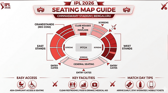 Chinnaswamy Stadium Seating Map Chinnaswamy Stadium Seating Map