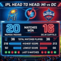 MI vs DC Head To Head Record in IPL: मुंबई vs दिल्ली के बीच किसका पलड़ा भारी? पूरी जानकारी हिंदी में